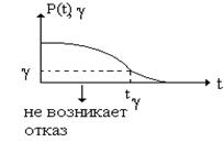 Схема основных состояний технических систем в ССНТ - student2.ru