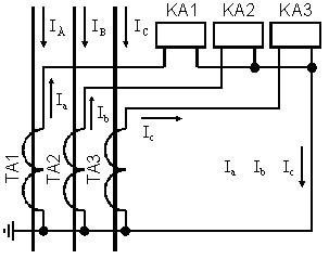 Схема соединения трансформаторов тока и обмоток реле в полную звезду - student2.ru