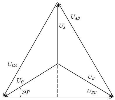 Схема соединения «звездой» в трехфазных цепях - student2.ru