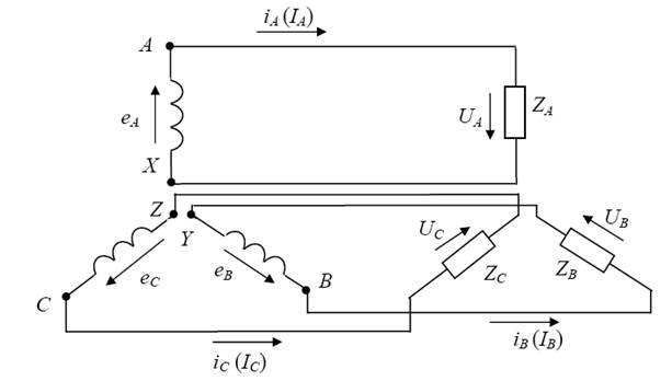 Схема соединения «звездой» в трехфазных цепях - student2.ru