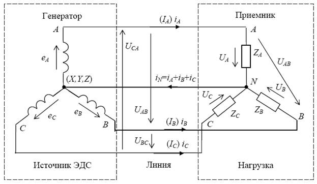 Схема соединения «звездой» в трехфазных цепях - student2.ru