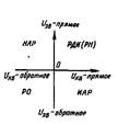 Схема замещения БТ для режима малого сигнала. Область применимости. Дифференциальные параметры БТ и H – параметры - student2.ru