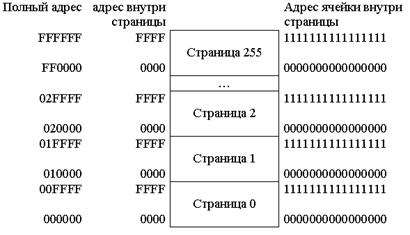 Пропорционально-интегральный (ПИ) регулятор - student2.ru