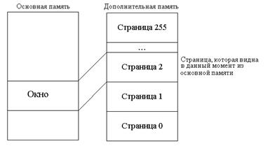 Пропорционально-интегральный (ПИ) регулятор - student2.ru