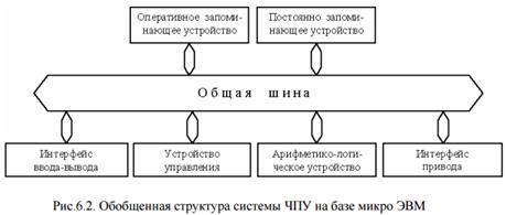 Пропорционально-интегральный (ПИ) регулятор - student2.ru