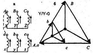 Схемы и группы соединения трансформаторов - student2.ru