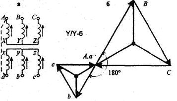 Схемы и группы соединения трансформаторов - student2.ru