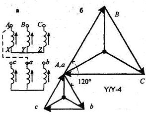 Схемы и группы соединения трансформаторов - student2.ru