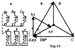 Схемы и группы соединения трансформаторов - student2.ru