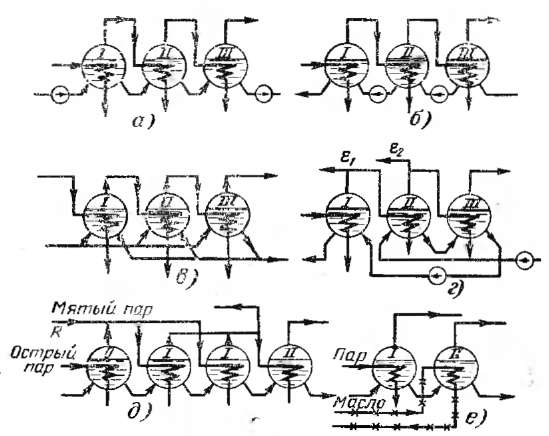 Схемы многокорпусных выпарных установок - student2.ru