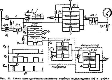 схемы работы станка совместно с прибором активного контроля 4 страница - student2.ru