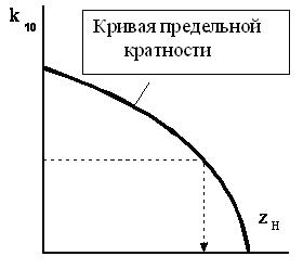 Схемы соединения измерительных трансформаторов тока и - student2.ru