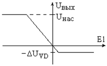 Схемы включения ОУ с ограничением входного сигнала - student2.ru