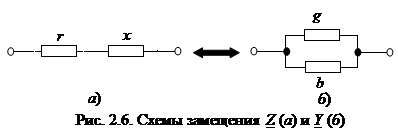 Схемы замещения комплексного сопротивления и проводимости - student2.ru