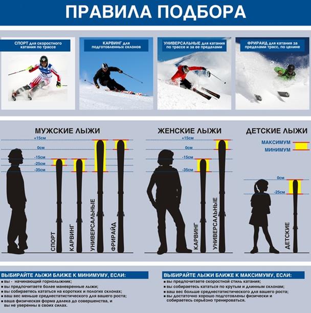 стили катания на горных лыжах - student2.ru