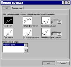 Скользящее среднее (линейная фильтрация) - student2.ru