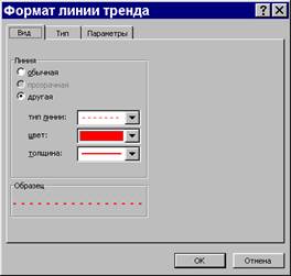 Скользящее среднее (линейная фильтрация) - student2.ru