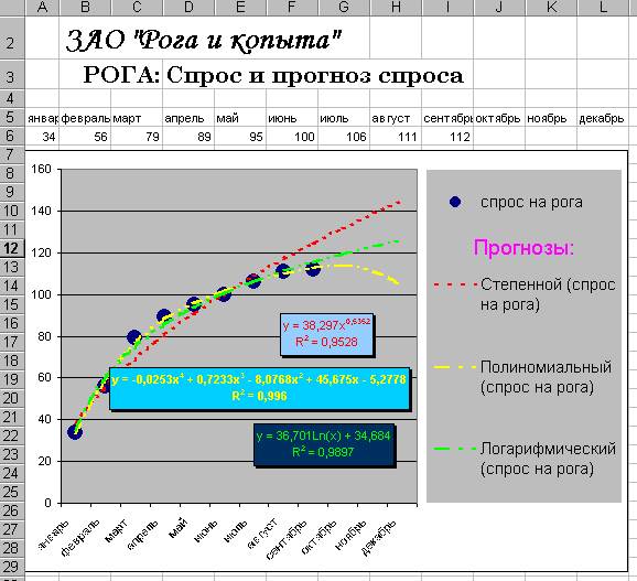 Скользящее среднее (линейная фильтрация) - student2.ru