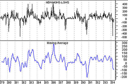 СКОЛЬЗЯЩИЕ СРЕДНИЕ ЗНАЧЕНИЯ (Moving averages) - student2.ru