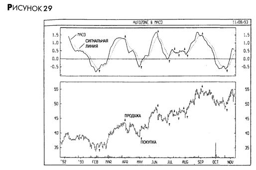 СКОЛЬЗЯЩИЕ СРЕДНИЕ ЗНАЧЕНИЯ (Moving averages) - student2.ru