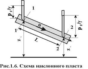 скорость фильтрации. законы фильтрации - student2.ru