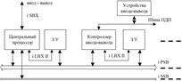 Скорость передачи данных интерфейсов - student2.ru