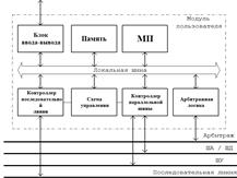 Скорость передачи данных интерфейсов - student2.ru