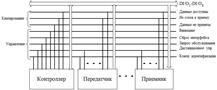 Скорость передачи данных интерфейсов - student2.ru