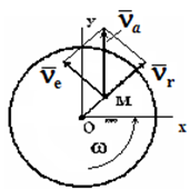 Скорость точки в сложном движении - student2.ru