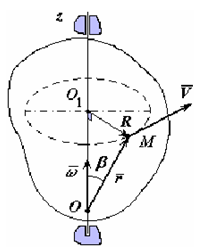 Скорости и ускорения точек вращающегося твердого тела - student2.ru