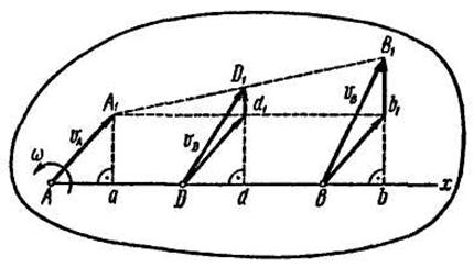 Скорости точек тела при его плоском движении - student2.ru