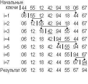 Словесное описание алгоритма - student2.ru