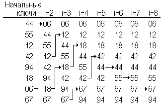 Словесное описание алгоритма - student2.ru