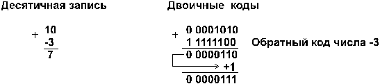 Сложение и вычитание целых чисел - student2.ru