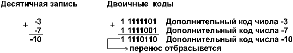 Сложение и вычитание целых чисел - student2.ru