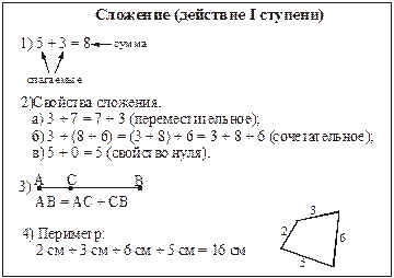 Сложение натуральных чисел и его свойства (п. 6) - student2.ru