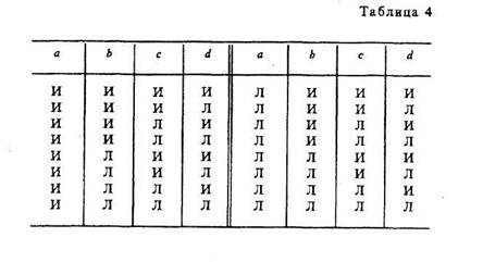 сложное суждение и его виды - student2.ru