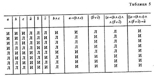 сложное суждение и его виды - student2.ru