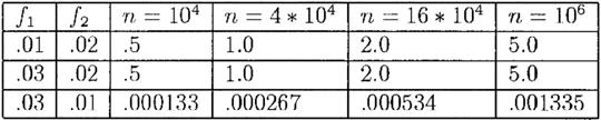 Случай 2. Одинаково распределенные независимые игры. - student2.ru