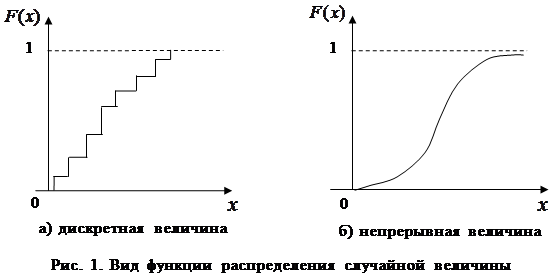 Случайные процессы и величины - student2.ru