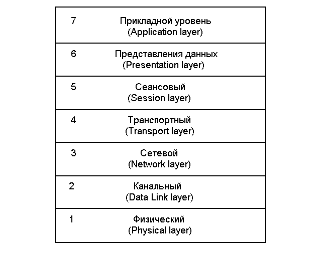 службы (услуги) и протоколы управления - student2.ru