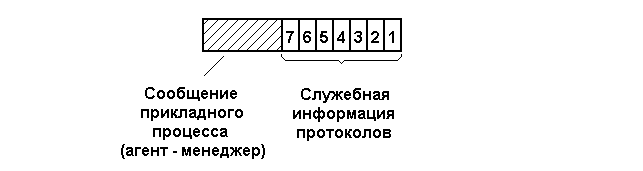 службы (услуги) и протоколы управления - student2.ru