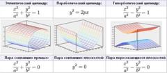 Смешанное произведение векторов и его свойства. - student2.ru