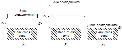 Собственная проводимость полупроводников - student2.ru