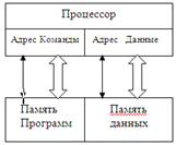 Собственный шум цифровой цепи. Объяснить происхождение этого шума т описать аналитически для звена 1-ого порядка - student2.ru