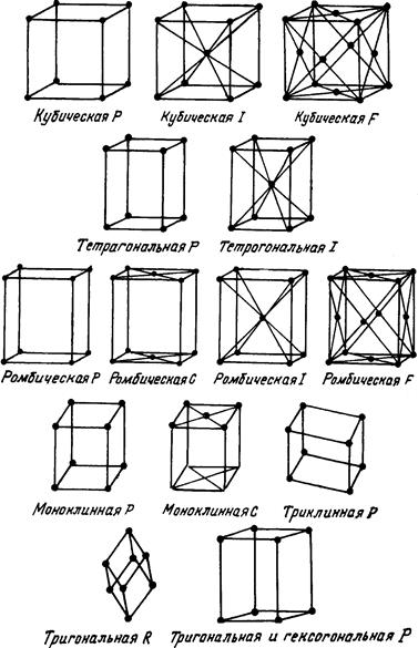 Сочетание элементов симметрии - student2.ru