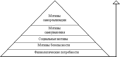 Социально-психологические методы управления - student2.ru