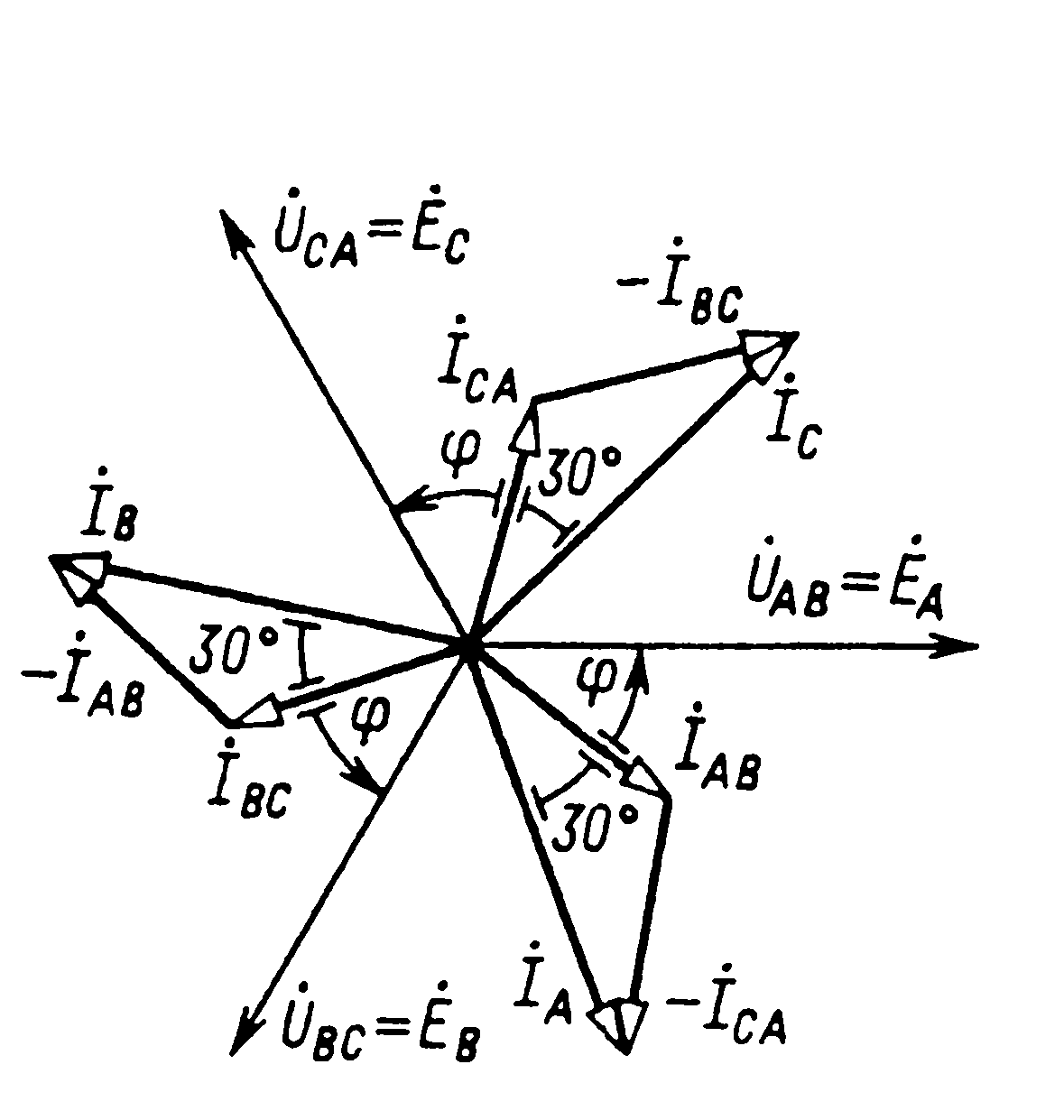 Соединение потребителей треугольником при симметричной и нессиметричной нагрузке. Мощность трехфазной цепи - student2.ru