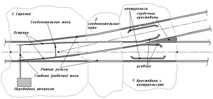 соединения и пересечения путей - student2.ru