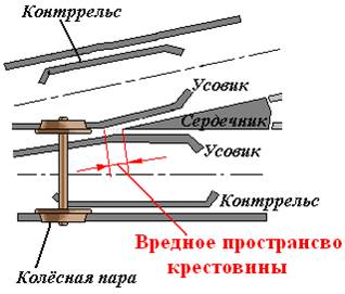 соединения и пересечения путей - student2.ru